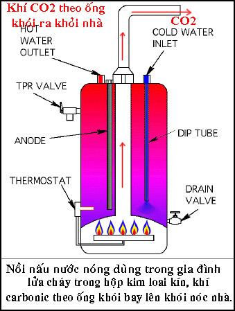 Nồi nước nóng